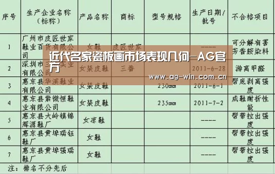 AG集团